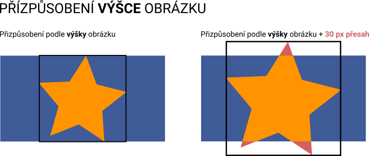 Přizpůsobení podle výšky obrázku produktu